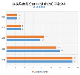 网络 第86页