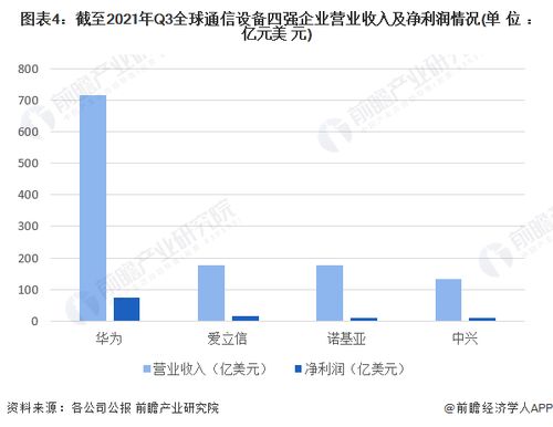 网络 第84页