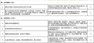 贵州省住房建设厅新政助力保障房建设提速